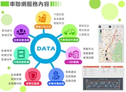 車聯網應用架構