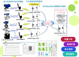 經貿園區中水道系統應用及智慧管理