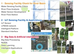 Smart river applicaiotns and evaluation for Tamsui River