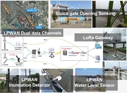 IoT sensors for road